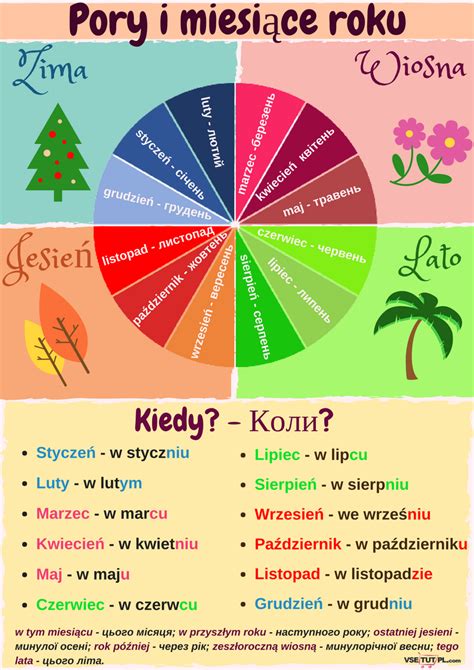 Блог польської мови: Дні тижня,пори року та місяці