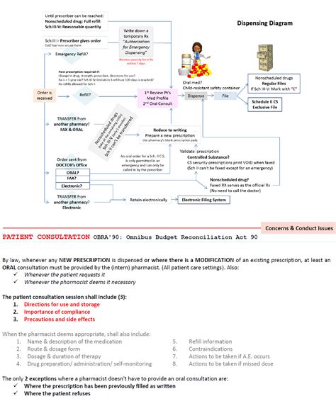 Preview - CPJE Secrets by Esther Grifoll