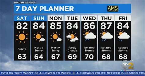 Chicago Weather Great Temperatures Low Humidity For The Weekend Cbs