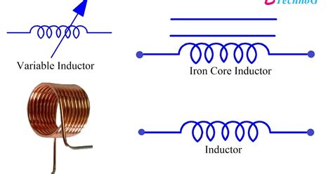 What Are Inductor And Inductance Inductor Types Uses Etechnog
