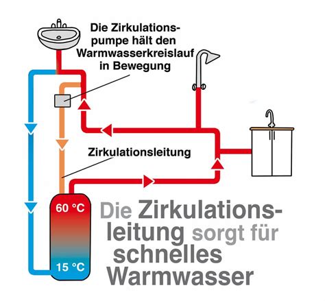 St Ndige S Warmwasserzirkulation Boilernachladen Haustechnikdialog