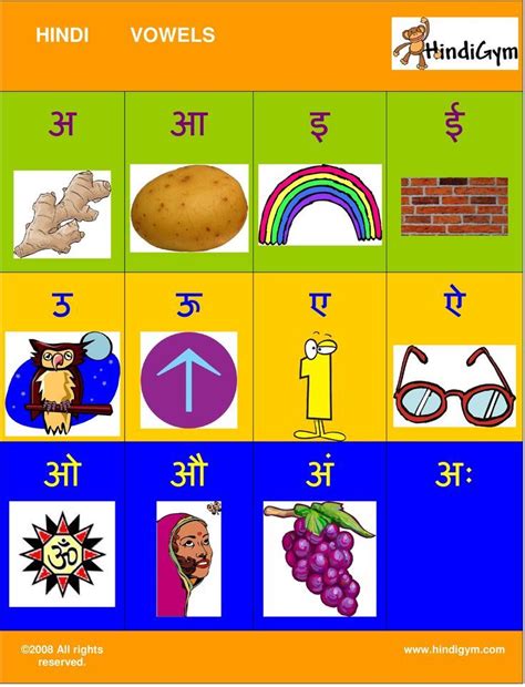 Hindi Vowels Clipart Vowel Chart Hindi Alphabet Alphabet Charts