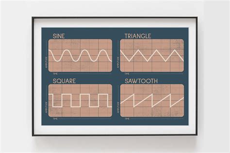 Synthesizer Waveforms Poster Blue 2 T For Music Etsy