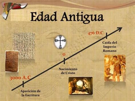 Las Edades De La Historia Resumen F Cil La Edad Antigua