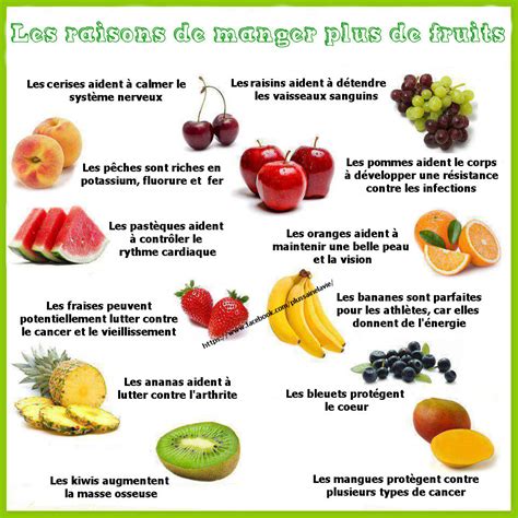 Les Raisons De Manger Plus De Fruits ⋆