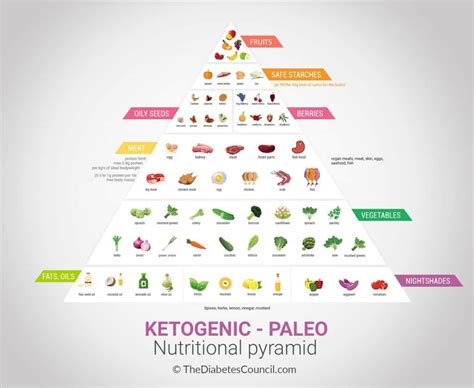 Diabetes And Ketogenic Diet Managing Diabetes On A Ketogenic Diet