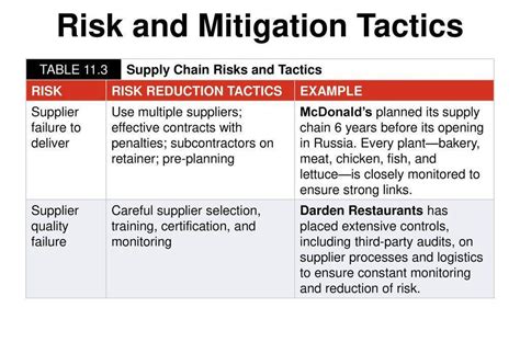Global Supply Chain Management How To Build A Risk Resilient Supply