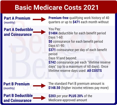 Medicare Cost 2021 Best Medicare Plans