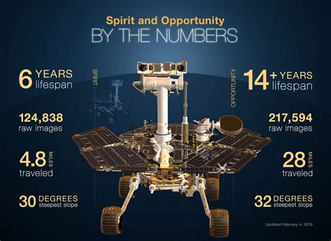 Six Things To Know About Nasas Opportunity Rover Nasa Mars Exploration