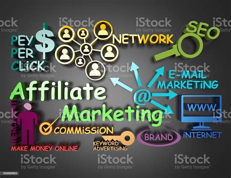 Affiliate Marketing Stock Photo - Download Image Now - iStock