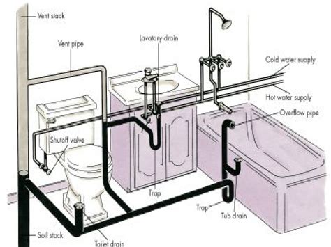 It is fairly easy to know if the standard bathtub dimensions are applicable to the one in your bathroom. Plumbing In A Bath - How To Proceed | Bathroom plumbing ...