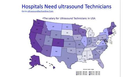 How Much Is The Salary Of A Ultrasound Technician