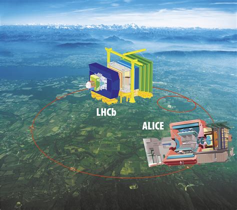 Alice And Lhcb Refinements For The Restart Cern Document Server