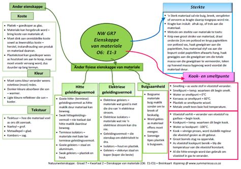 Modify with your own questions and answers. Graad 7 Natuurwetenskappe (NW) Kwartaal 2 (Kollig Op ...