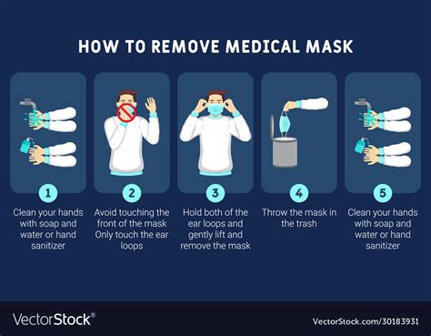 How To Remove Medical Mask Properly Royalty Free Vector