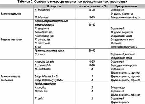 Рекомендации по диете при пневмонии
