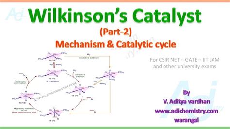 Wilkinson S Catalyst Part 2 Mechanism Catalytic Cycle CSIR NET