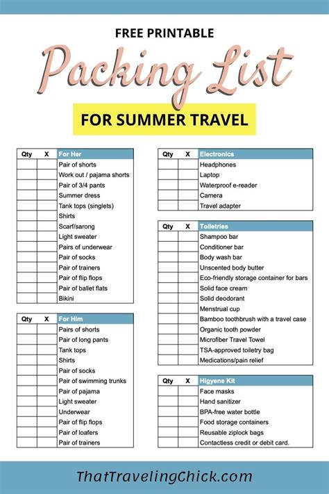 Free Carry On Packing List For Warm Weather Vacations