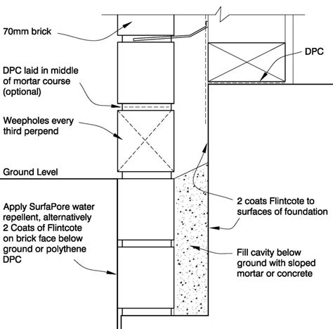 We did not find results for: Technical Details - Midland Brick NZ