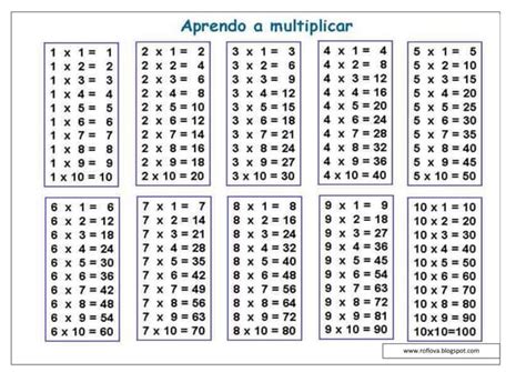 Tabla De Multiplicar Del 1 Al 20
