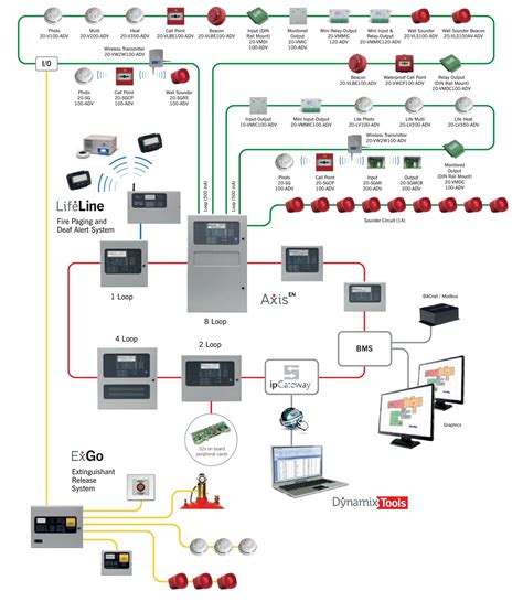 Get Fire Alarm Pull Station Wiring Diagram Download Fire Alarm System
