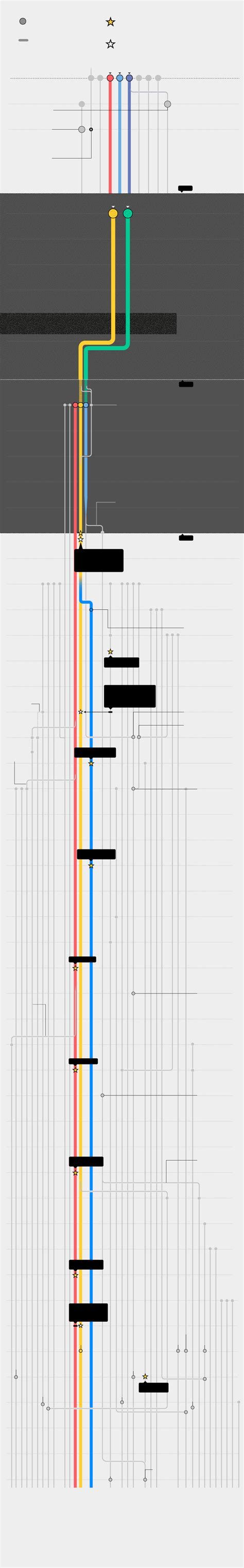 A Genealogia E O Perfil Dos Partidos Brasileiros Nexo Jornal