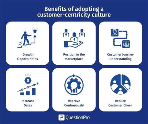 Customer Centricity Benefits And Implementation Tips Questionpro