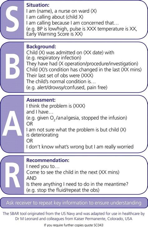 Sbar Help This Would Have Been Helpful In Nursing