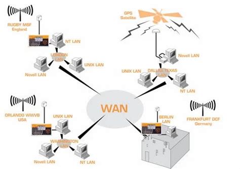 Wan Worldwide Area Network Wan Networking Services Indigo Digital