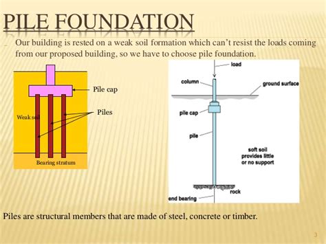 What Is A Pile Foundation Its Functions Use And Construction