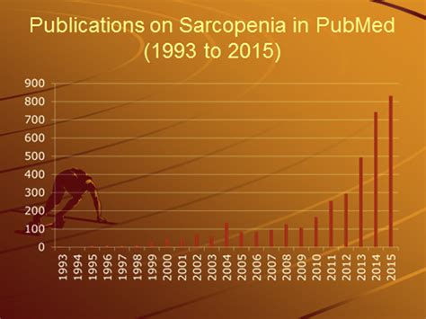Check spelling or type a new query. Sarcopenia Is Recognized as an Independent Condition by an ...