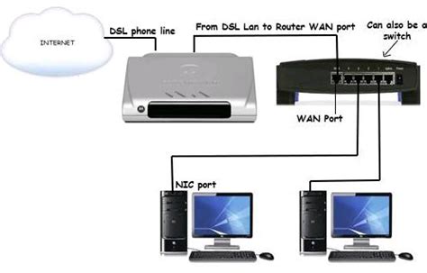 Adsl, vdsl ve fiber modem modelleri, en uygun fiyatlarla incehesap.com online mağazada satışta. DSL Modem Home Network Setup Tutorial