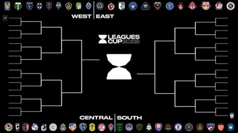 Everything You Need To Know About The Leagues Cup Cf Montréal