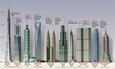 Top 30 Tallest Building In The World In 2021 Part 2 Newh