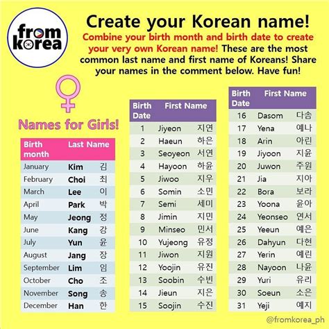 Create Your Korean Name Using Your Birthday😆look For Your Last Name With Your Birth Month And