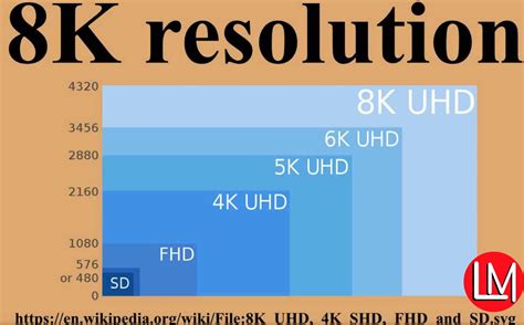 Display Resolutions For Phones And Tv How Do You Select The