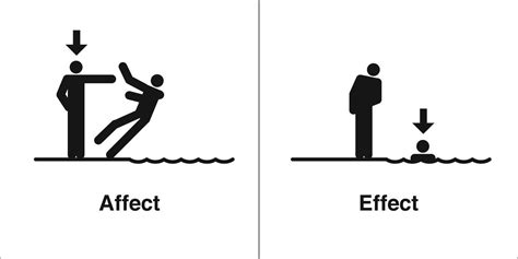 Maybe you would like to learn more about one of these? Common Mistakes: Affect vs. Effect | Language Trainers UK Blog