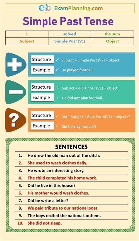 Simple Past Tense Formula And Sentences English Grammar Tenses Teaching