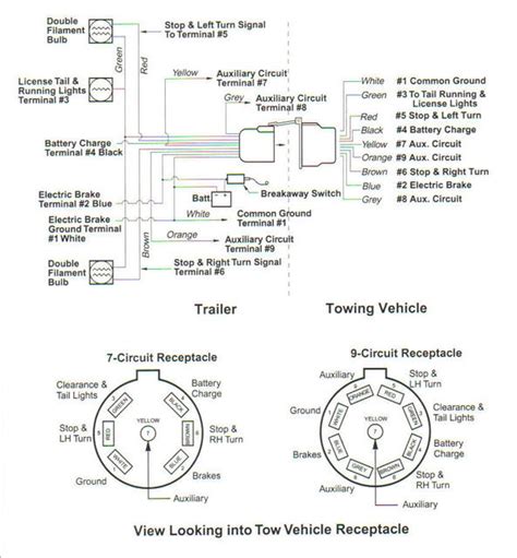 Chevy Truck Trailer Wiring Diagram