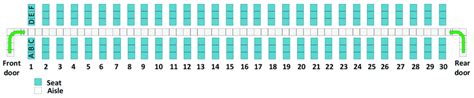 Airbus A320 Configuration With 30 Seat Rows Download Scientific Diagram