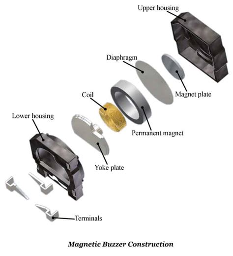 Piezo Buzzers Vs Magnetic Buzzers ISL Products