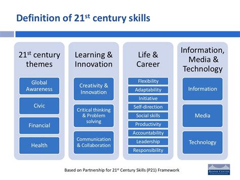 Integrating 21st Century Skills Into Teaching And Learning Preparing