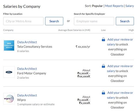 Big Data Architect Salary in India: For Freshers ...