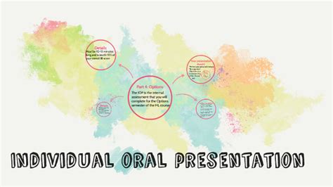 Individual Oral Presentation By