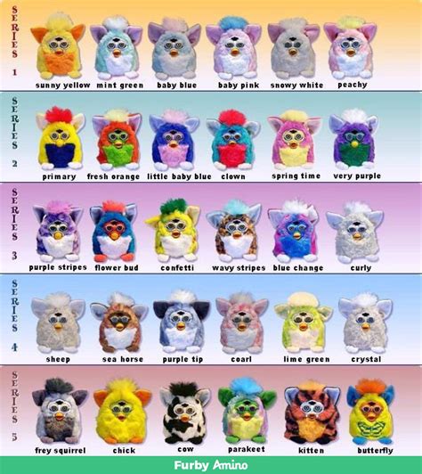 Furby Faq Furby Amino