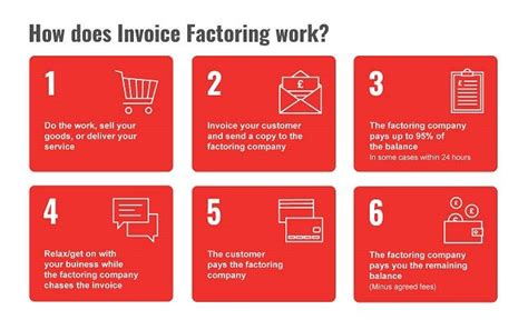 The 6 Best Invoice Factoring Companies For Small Businesses Uk Startups