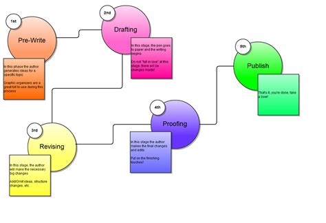 Flow Chart For Writing Process Imagesee