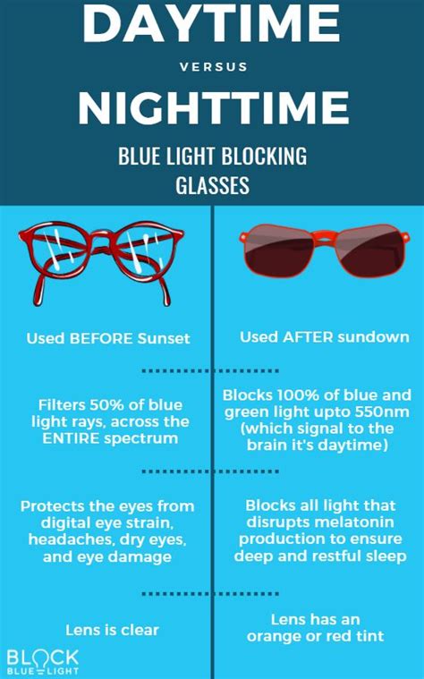 How Do Blue Light Glasses Work Blockbluelight