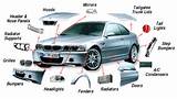 Pictures of Car Parts Quiz