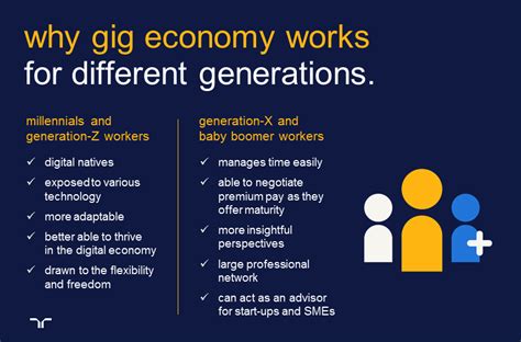 Is The Gig Economy Only For Millennials Randstad Singapore